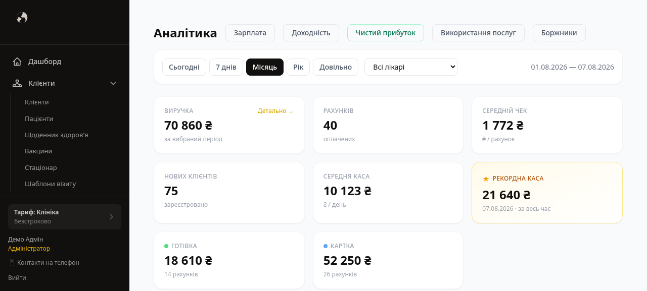 Аналітика ветеринарної клініки