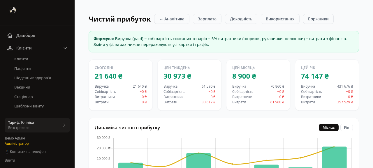 Топ послуги та товари