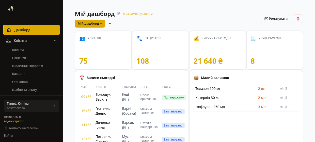 Дашборд ветеринарної CRM Kizuna
