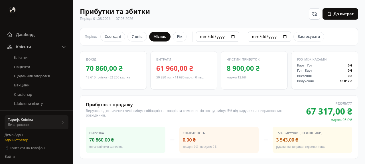 Фінансовий звіт