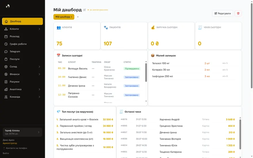 Дашборд клініки — екран Kizuna CRM
