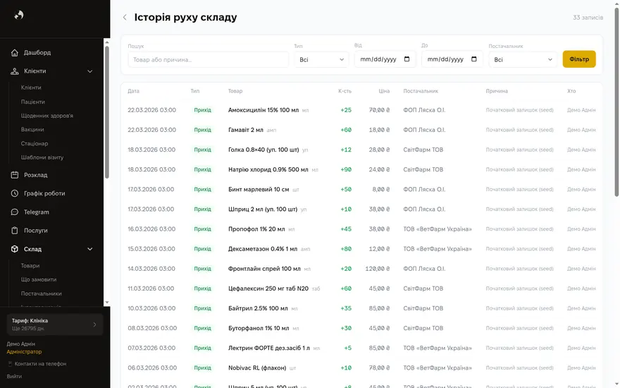 Рухи складу — екран Kizuna CRM