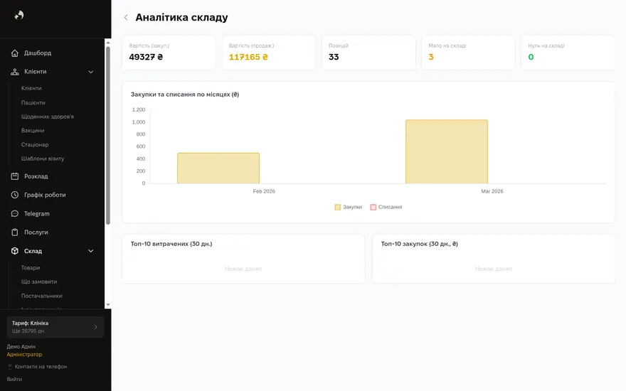 Аналітика складу — екран Kizuna CRM