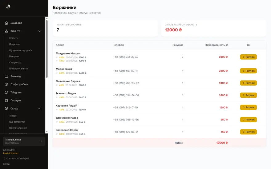Боржники — екран Kizuna CRM