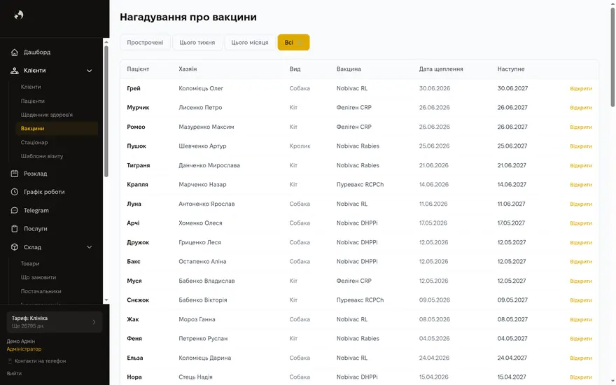 Нагадування про вакцини — екран Kizuna CRM