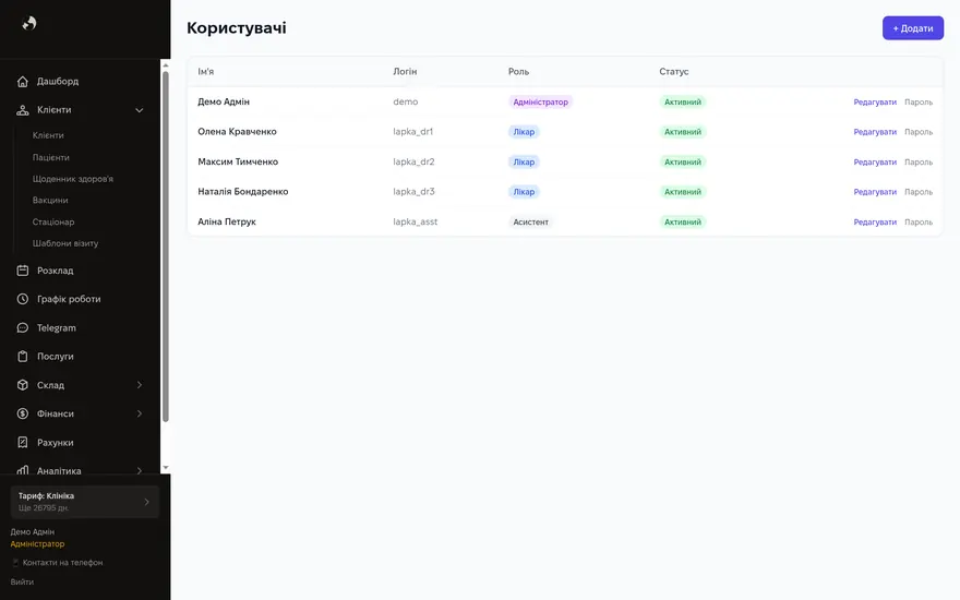 Користувачі й ролі — екран Kizuna CRM