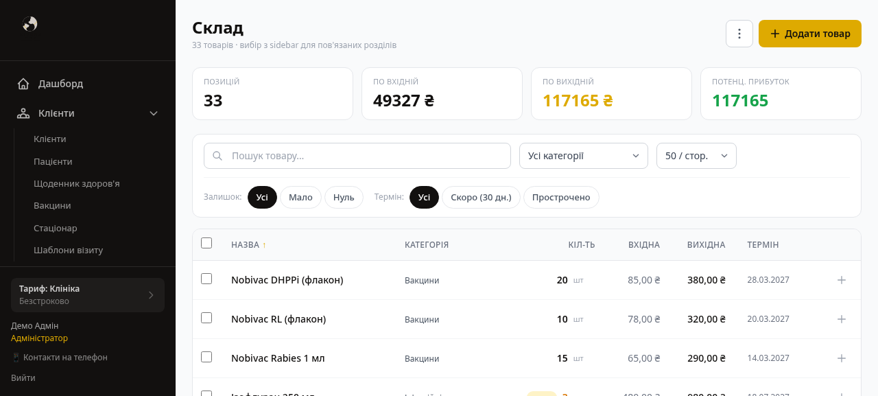 Склад медикаментів ветеринарної клініки