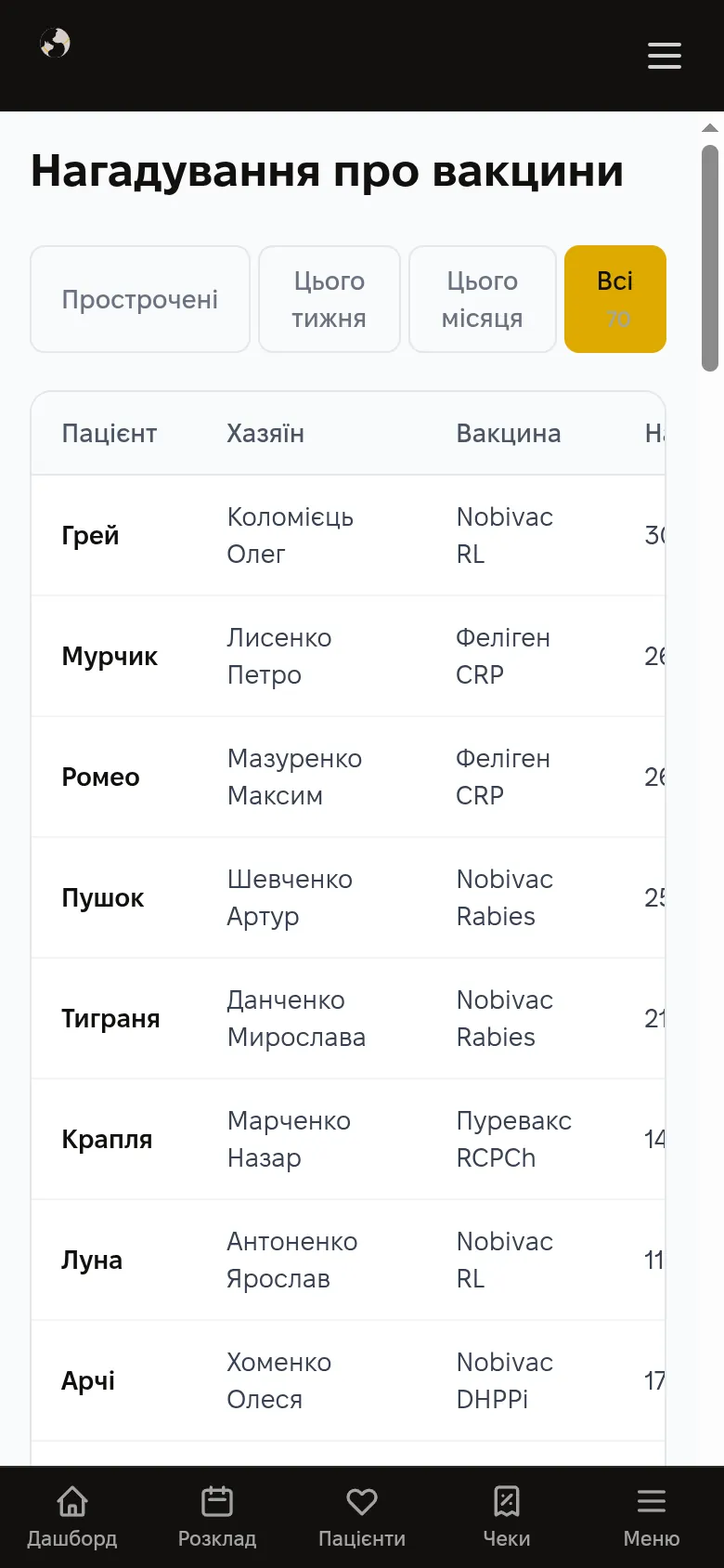 Нагадування про вакцинації на телефоні